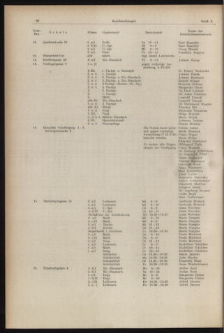 Verordnungsblatt des Stadtschulrates für Wien 19541201 Seite: 6