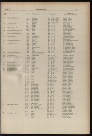 Verordnungsblatt des Stadtschulrates für Wien 19541201 Seite: 7