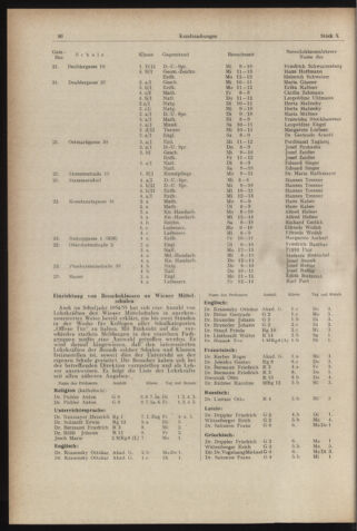 Verordnungsblatt des Stadtschulrates für Wien 19541201 Seite: 8