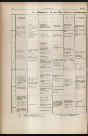 Verordnungsblatt des Stadtschulrates für Wien 19560101 Seite: 14