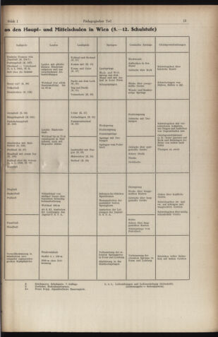 Verordnungsblatt des Stadtschulrates für Wien 19560101 Seite: 15