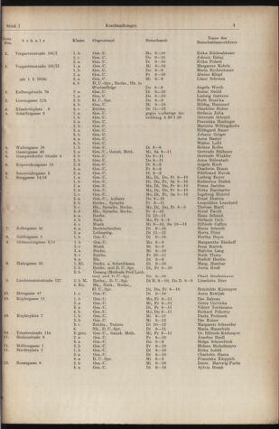 Verordnungsblatt des Stadtschulrates für Wien 19560101 Seite: 3