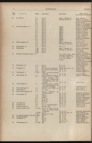 Verordnungsblatt des Stadtschulrates für Wien 19560101 Seite: 4