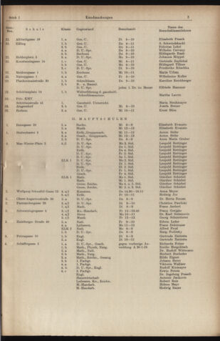 Verordnungsblatt des Stadtschulrates für Wien 19560101 Seite: 5