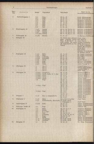 Verordnungsblatt des Stadtschulrates für Wien 19560101 Seite: 6