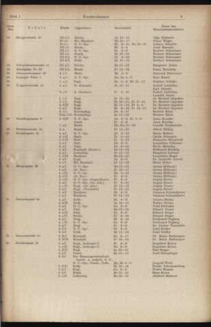 Verordnungsblatt des Stadtschulrates für Wien 19560101 Seite: 9