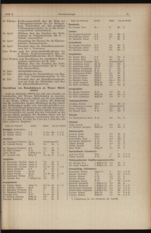 Verordnungsblatt des Stadtschulrates für Wien 19560201 Seite: 5