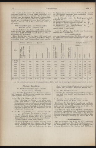 Verordnungsblatt des Stadtschulrates für Wien 19560501 Seite: 4