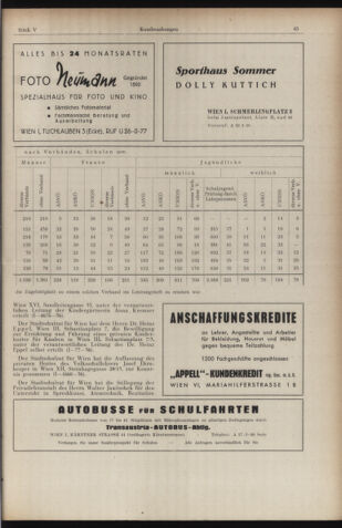 Verordnungsblatt des Stadtschulrates für Wien 19560501 Seite: 5