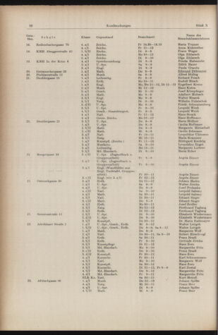 Verordnungsblatt des Stadtschulrates für Wien 19561201 Seite: 10