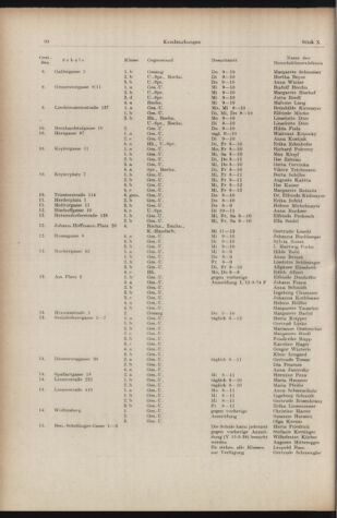 Verordnungsblatt des Stadtschulrates für Wien 19561201 Seite: 4