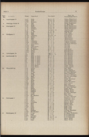 Verordnungsblatt des Stadtschulrates für Wien 19561201 Seite: 7