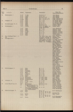 Verordnungsblatt des Stadtschulrates für Wien 19561201 Seite: 9