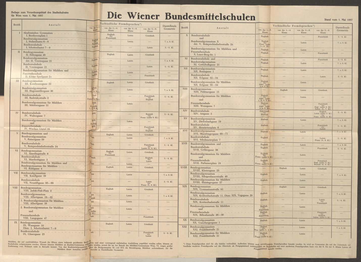 Verordnungsblatt des Stadtschulrates für Wien 19571201 Seite: 22