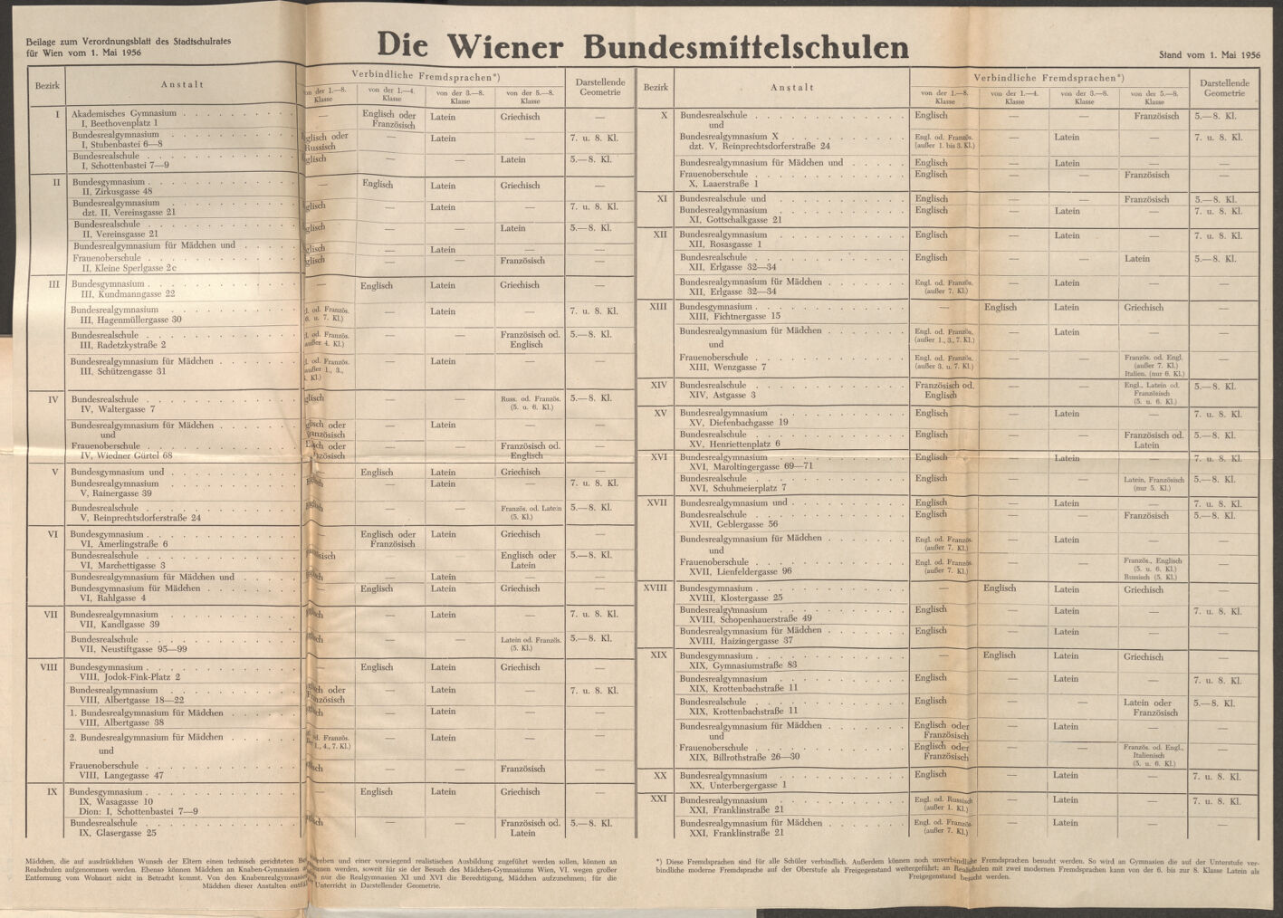 Verordnungsblatt des Stadtschulrates für Wien 19571201 Seite: 24