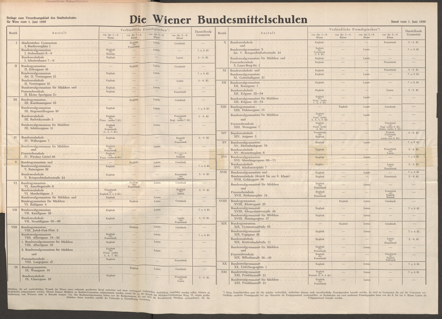 Verordnungsblatt des Stadtschulrates für Wien 19590601 Seite: 15