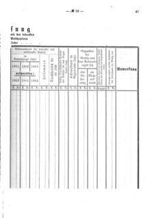 Verordnungsblatt für den Dienstbereich des K.K. Finanzministeriums für die im Reichsrate Vertretenen Königreiche und Länder 18650506 Seite: 5