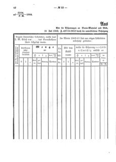 Verordnungsblatt für den Dienstbereich des K.K. Finanzministeriums für die im Reichsrate Vertretenen Königreiche und Länder 18650506 Seite: 6