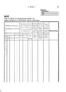 Verordnungsblatt für den Dienstbereich des K.K. Finanzministeriums für die im Reichsrate Vertretenen Königreiche und Länder 18650506 Seite: 7