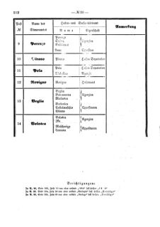 Verordnungsblatt für den Dienstbereich des K.K. Finanzministeriums für die im Reichsrate Vertretenen Königreiche und Länder 18651009 Seite: 10