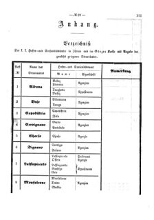 Verordnungsblatt für den Dienstbereich des K.K. Finanzministeriums für die im Reichsrate Vertretenen Königreiche und Länder 18651009 Seite: 9