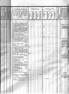 Verordnungsblatt für den Dienstbereich des K.K. Finanzministeriums für die im Reichsrate Vertretenen Königreiche und Länder 18660423 Seite: 8