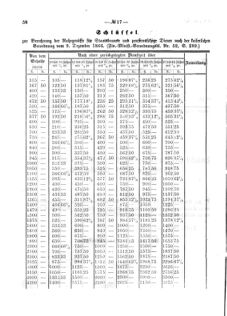 Verordnungsblatt für den Dienstbereich des K.K. Finanzministeriums für die im Reichsrate Vertretenen Königreiche und Länder 18670715 Seite: 2