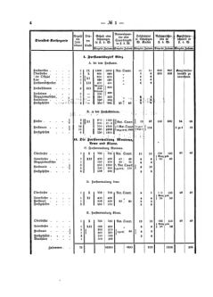 Verordnungsblatt für den Dienstbereich des K.K. Finanzministeriums für die im Reichsrate Vertretenen Königreiche und Länder 18690118 Seite: 4