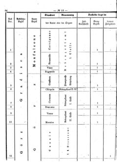 Verordnungsblatt für den Dienstbereich des K.K. Finanzministeriums für die im Reichsrate Vertretenen Königreiche und Länder 18690412 Seite: 10