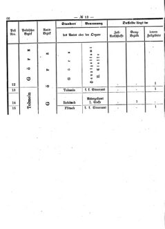 Verordnungsblatt für den Dienstbereich des K.K. Finanzministeriums für die im Reichsrate Vertretenen Königreiche und Länder 18690412 Seite: 12