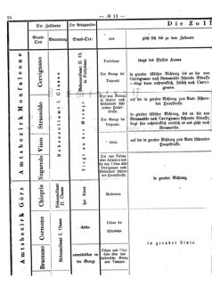 Verordnungsblatt für den Dienstbereich des K.K. Finanzministeriums für die im Reichsrate Vertretenen Königreiche und Länder 18690412 Seite: 16