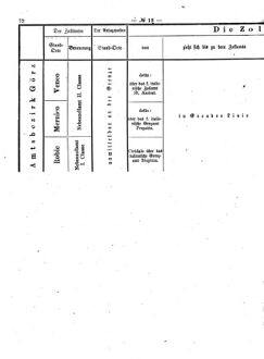 Verordnungsblatt für den Dienstbereich des K.K. Finanzministeriums für die im Reichsrate Vertretenen Königreiche und Länder 18690412 Seite: 18