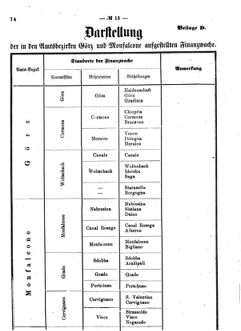 Verordnungsblatt für den Dienstbereich des K.K. Finanzministeriums für die im Reichsrate Vertretenen Königreiche und Länder 18690412 Seite: 20