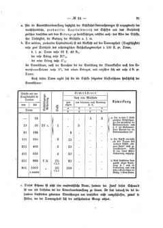 Verordnungsblatt für den Dienstbereich des K.K. Finanzministeriums für die im Reichsrate Vertretenen Königreiche und Länder 18690517 Seite: 3