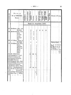 Verordnungsblatt für den Dienstbereich des K.K. Finanzministeriums für die im Reichsrate Vertretenen Königreiche und Länder 18700312 Seite: 3