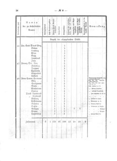 Verordnungsblatt für den Dienstbereich des K.K. Finanzministeriums für die im Reichsrate Vertretenen Königreiche und Länder 18700312 Seite: 4