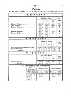 Verordnungsblatt für den Dienstbereich des K.K. Finanzministeriums für die im Reichsrate Vertretenen Königreiche und Länder 18700423 Seite: 3