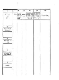 Verordnungsblatt für den Dienstbereich des K.K. Finanzministeriums für die im Reichsrate Vertretenen Königreiche und Länder 18700813 Seite: 9