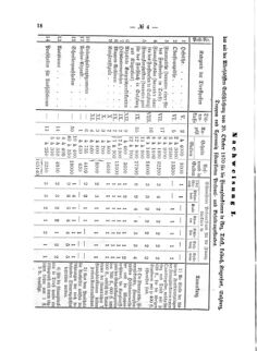 Verordnungsblatt für den Dienstbereich des K.K. Finanzministeriums für die im Reichsrate Vertretenen Königreiche und Länder 18710320 Seite: 6