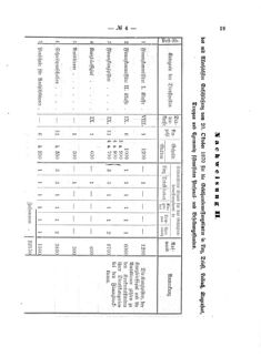 Verordnungsblatt für den Dienstbereich des K.K. Finanzministeriums für die im Reichsrate Vertretenen Königreiche und Länder 18710320 Seite: 7