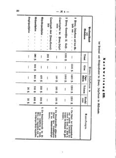 Verordnungsblatt für den Dienstbereich des K.K. Finanzministeriums für die im Reichsrate Vertretenen Königreiche und Länder 18710320 Seite: 8