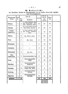 Verordnungsblatt für den Dienstbereich des K.K. Finanzministeriums für die im Reichsrate Vertretenen Königreiche und Länder 18710329 Seite: 5