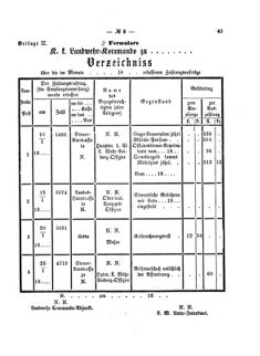 Verordnungsblatt für den Dienstbereich des K.K. Finanzministeriums für die im Reichsrate Vertretenen Königreiche und Länder 18710504 Seite: 5