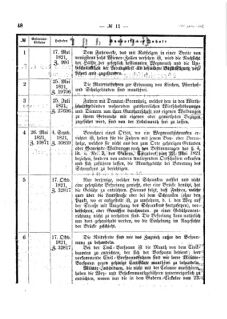 Verordnungsblatt für den Dienstbereich des K.K. Finanzministeriums für die im Reichsrate Vertretenen Königreiche und Länder 18730519 Seite: 2