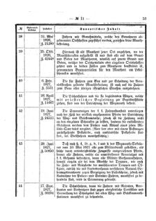 Verordnungsblatt für den Dienstbereich des K.K. Finanzministeriums für die im Reichsrate Vertretenen Königreiche und Länder 18730519 Seite: 7