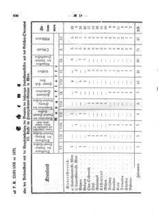 Verordnungsblatt für den Dienstbereich des K.K. Finanzministeriums für die im Reichsrate Vertretenen Königreiche und Länder 18730821 Seite: 4