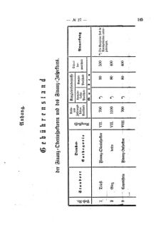 Verordnungsblatt für den Dienstbereich des K.K. Finanzministeriums für die im Reichsrate Vertretenen Königreiche und Länder 18731207 Seite: 3