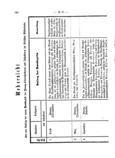 Verordnungsblatt für den Dienstbereich des K.K. Finanzministeriums für die im Reichsrate Vertretenen Königreiche und Länder 18731207 Seite: 4