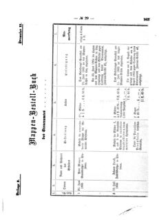 Verordnungsblatt für den Dienstbereich des K.K. Finanzministeriums für die im Reichsrate Vertretenen Königreiche und Länder 18731220 Seite: 11