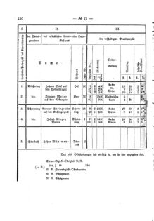 Verordnungsblatt für den Dienstbereich des K.K. Finanzministeriums für die im Reichsrate Vertretenen Königreiche und Länder 18740820 Seite: 14